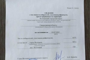 Численность избирателей на 01 июля 2022 года