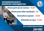 Свердловский избирком получил данные о численности избирателей, являющихся инвалидами