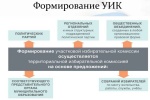 Артинская районная ТИК продолжает прием предложений в составы УИК