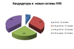 СКОРО НАЧНЁТСЯ ФОРМИРОВАНИЕ УИК
