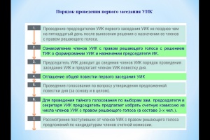 Обучающий семинар для УИК, сформированных на новый срок полномочий