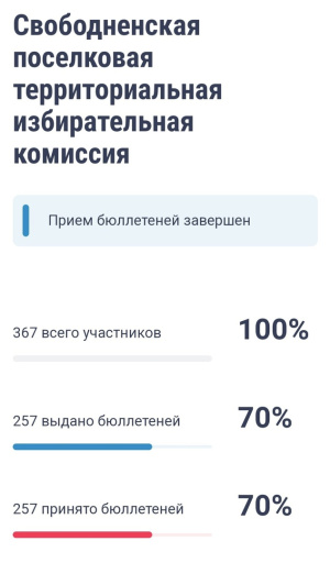 Тестирование ДЭГ завершено