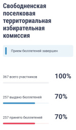 Тестирование ДЭГ завершено