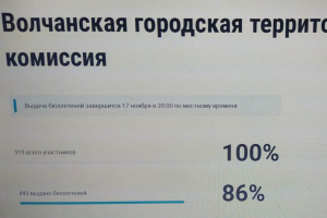 Волчанская городская ТИК информирует!