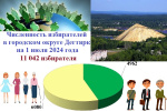 Численность избирателей на 1 июля 2024 года