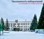 Численность избирателей по состоянию на 01.01.2025