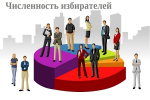 Тугулымская РТИК информирует о численности избирателей по состоянию на 1 января 2025 года