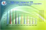 Ирбитская городская территориальная избирательная комиссия подготовила информацию о численности избирателей по состоянию на 1 января 2025 года