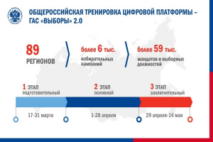 Общероссийская тренировка цифровой платформы