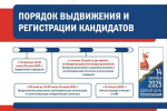 О ходе выдвижения кандидатов на досрочных выборах Губернатора Свердловской области