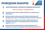 В Свердловской области стартуют избирательные кампании по выборам в органы местного самоуправления
