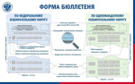 ЦИК России утвердила формы бюллетеней для голосования на выборах депутатов Государственной Думы Федерального Собрания Российской Федерации девятого созыва, порядок их изготовления и доставки
