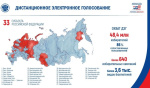 Избиратели 33 регионов России, смогут проголосовать посредством ДЭГ на выборах депутатов Госдумы девятого созыва и совмещенных с ними выборах