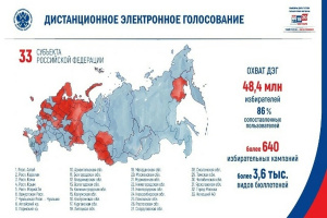 ДЭГ в «белом списке»