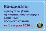 Статистика выдвижения кандидатов в депутаты Думы МО Заречный восьмого созыва
