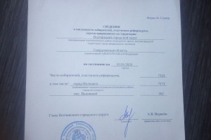 Установлена численность избирателей Волчанского городского округа по состоянию на 1 января 2020 года