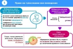 Первоуральским избирателям о правах и особенностях избирательного процесса