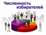 Численность избирателей в городском округе Дегтярск на 01.07.2020 года