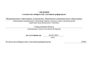 Установлена численность избирателей Алапаевского района на 1 января 2021 года