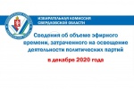 В 2020 году эфирное время предоставлено партиям в равном объеме