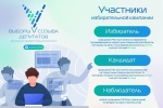 Выдвижение кандидатов на выборах депутатов Молодежного парламента Свердловской области завершилось 5 февраля
