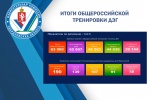 Свердловская область вошла в ТОП-5 по числу участников тестирования ДЭГ (дистанционного электронного голосования)