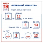 Начал работу пункт приема заявлений о включении в список избирателей по месту нахождения