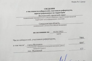 Численность избирателей на 01 января 2022 года