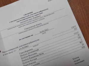 В Карпинске установлена численность избирателей на 01 января 2022 года