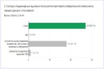 Первоуральская ГТИК запустила входное тестирование для членов комиссий