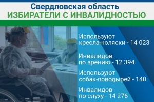 Свердловский избирком позаботится об инвалидах на выборах