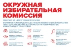 Сформирована окружная избирательная комиссия по выборам депутатов Думы Новоуральского городского округа